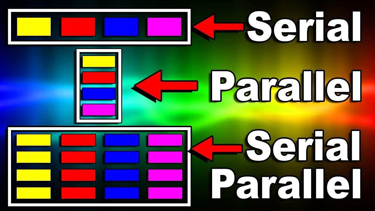 serial vs parallel communication